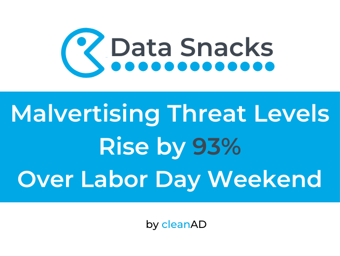 Data Snacks: Labor Day Weekend Yields Elevated Malvertising Attacks Across clean.io Network