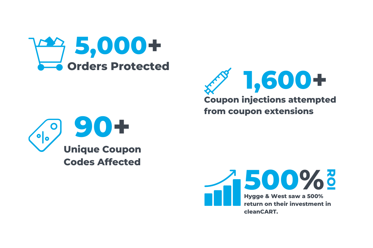 H&W Case Study Stats - Desktop