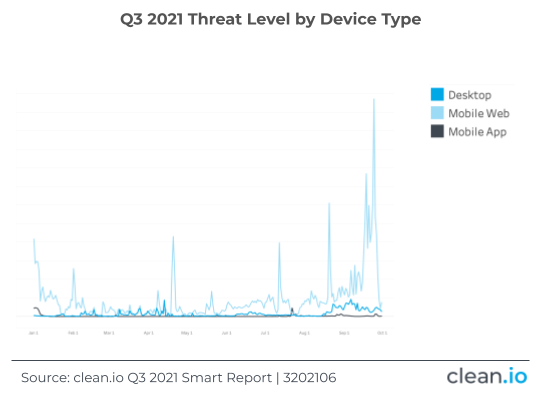 Q3202106-1-threat-level-device