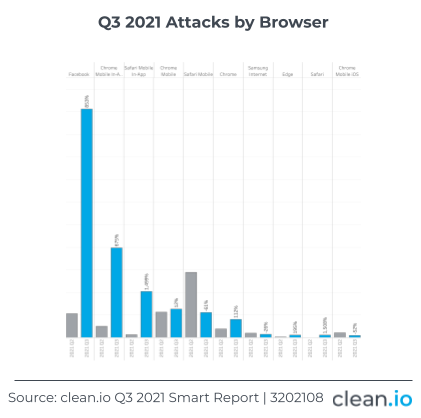 Q3202108-1-attacks-browser