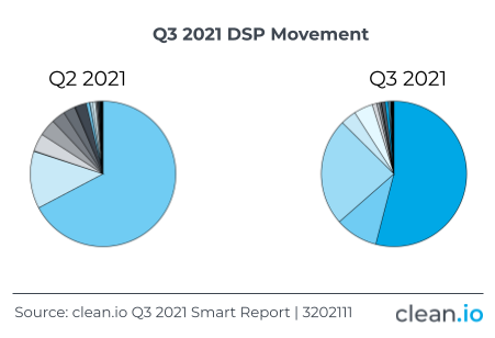 Q3202111-1-dsp-movement