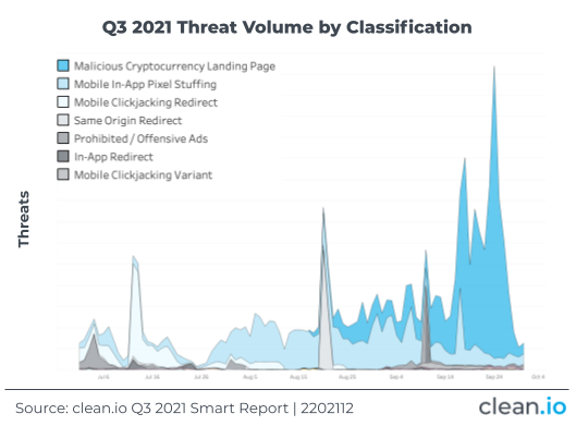 Q3202112-1-threat-volume-classification