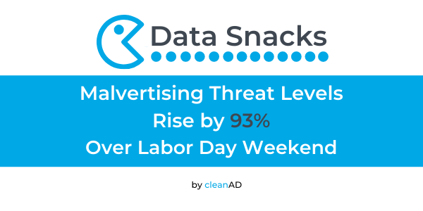 Data Snacks: Labor Day Weekend Yields Elevated Malvertising Attacks Across clean.io Network