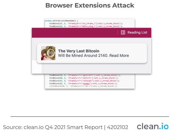 Browser extension attack example from the Q4 2021 Smart Report from clean.io