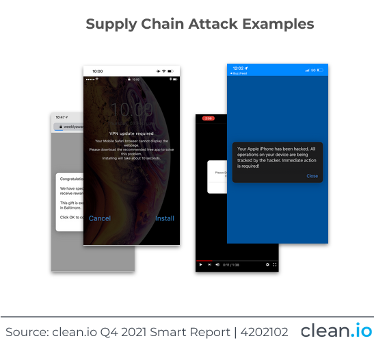 Supply Chain attack examples from the Q4 2021 Smart Report from clean.io